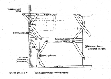 Fachwerkkonstruktion Geschossbauweise